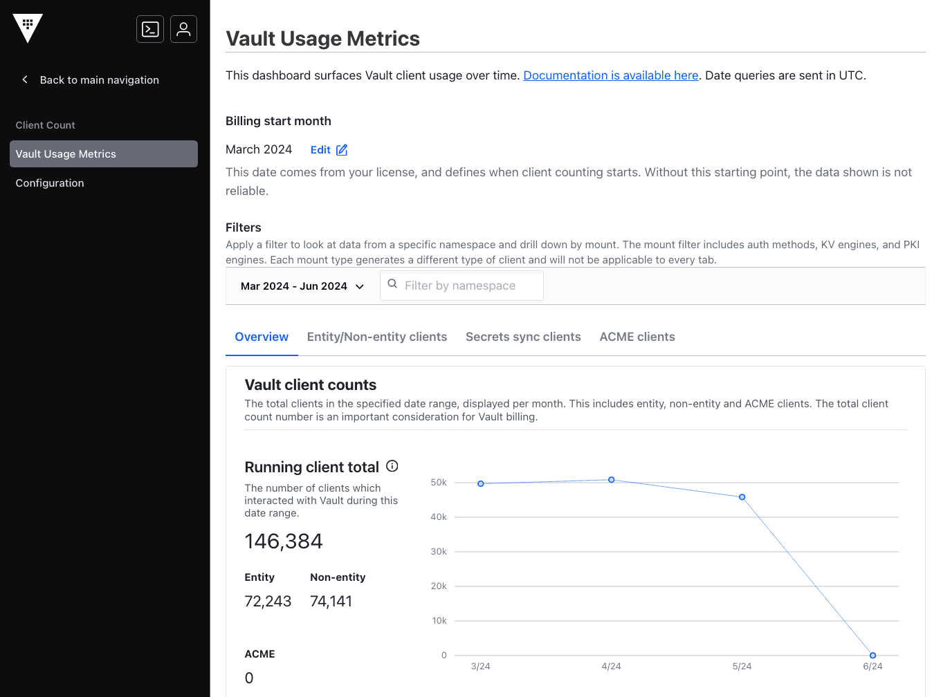 Current billing period metrics UI