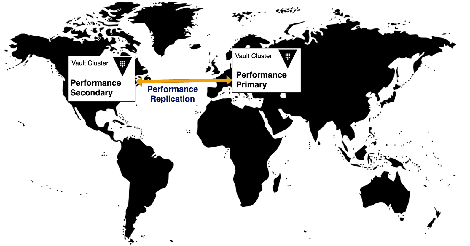 Conceptual diagram showing two Vault clusters in separate regions